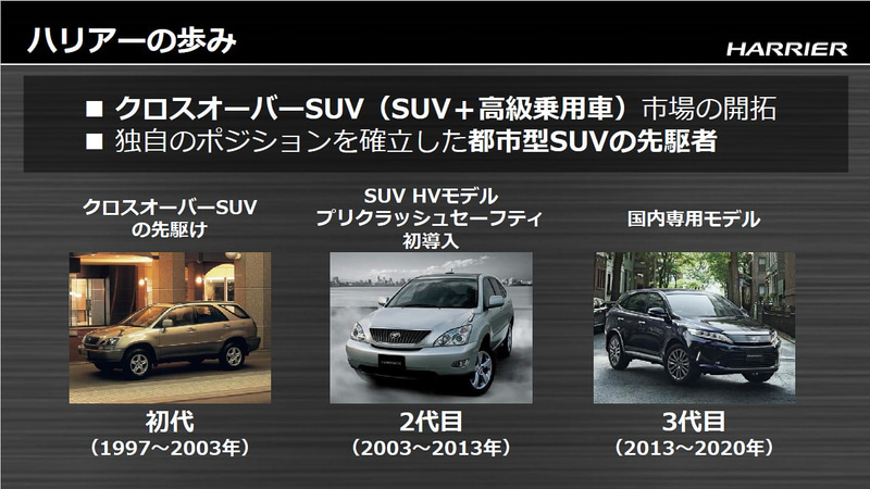 ハリアーの歩み