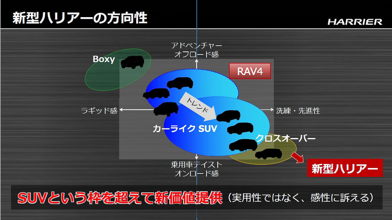 新型ハリアーの方向性
