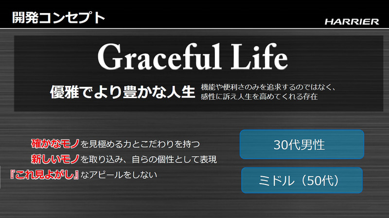 開発コンセプトとターゲットユーザー