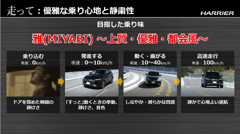 目指した乗り味として「雅（MIYABI）～上質・優雅・都会風～」を掲げる