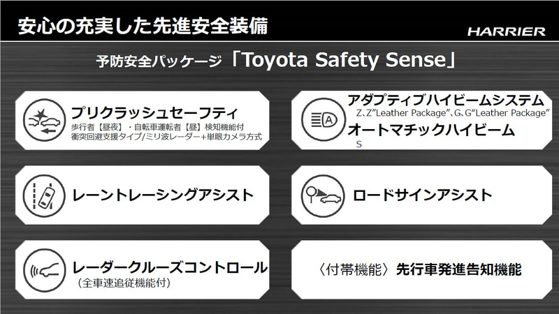 新型ハリアーに標準装備される予防安全パッケージ「Toyota Safety Sense」のアイテム群