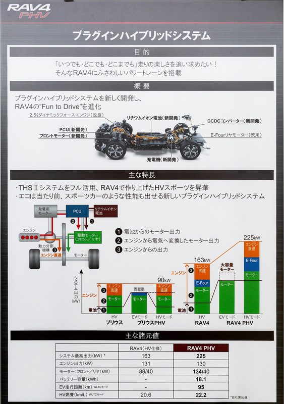 新開発のプラグインハイブリッドシステム「THSII Plug-in」を採用