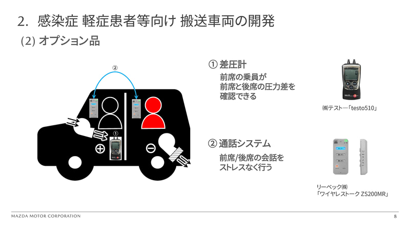 オプションも設定