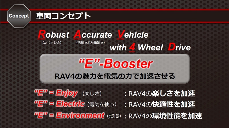 車両コンセプト