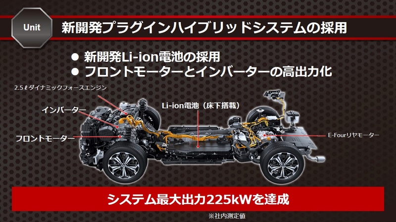 プラグインハイブリッドシステムの概要