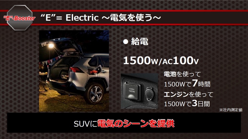給電については最大1500W（AC100V）の外部給電機能を標準装備