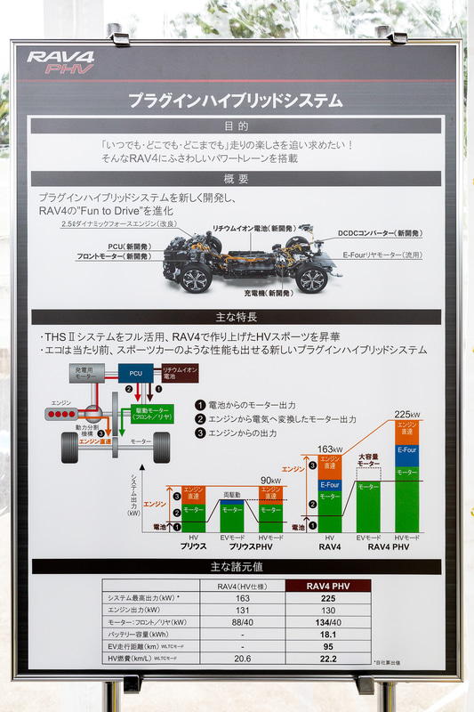 プラグインハイブリッドシステムの概要