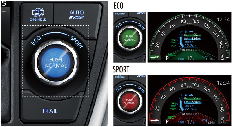 ダイヤル式ドライブモードセレクト