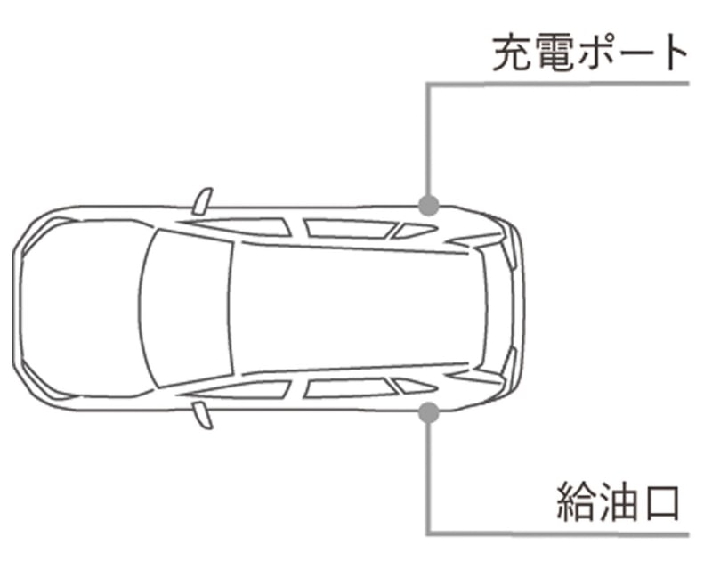 充電ポート/給油口