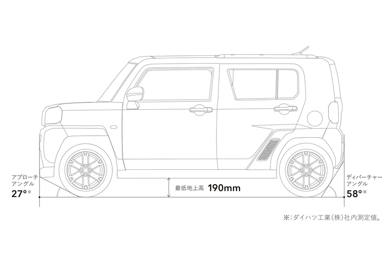 タフトの主要諸元