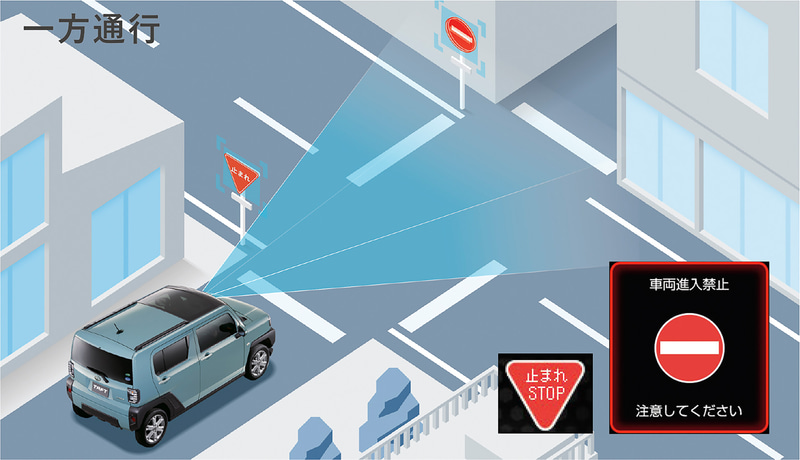 標識認識機能は、従来の進入禁止に加えて最高速度、一時停止の標識も認識可能となった