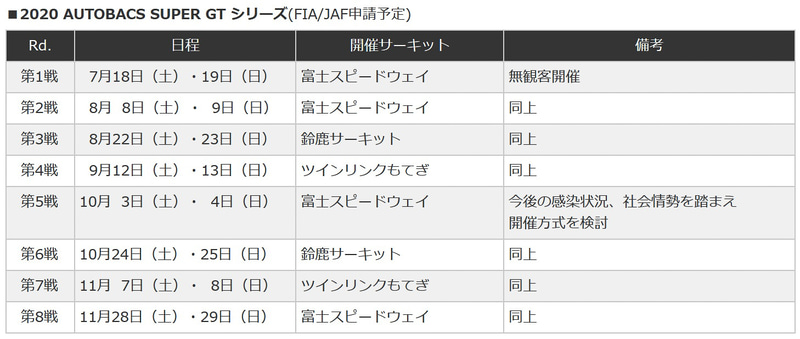 2020 AUTOBACS SUPER GT シリーズ（FIA/JAF申請予定）