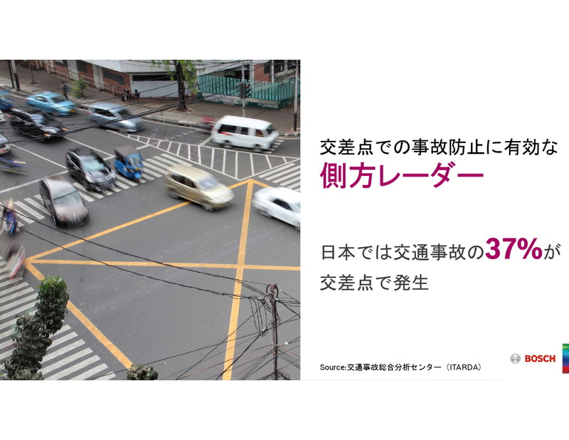 事故率のが高い交差点で有効となるのが側方レーダー