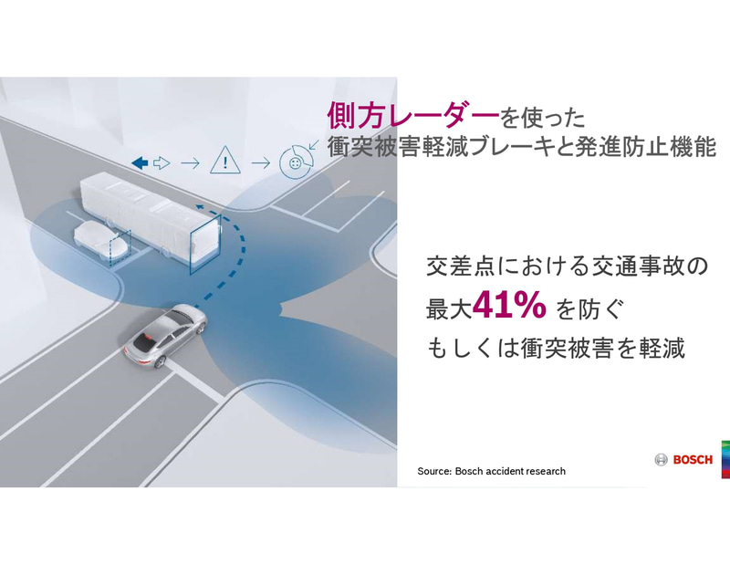 側方レーダーとブレーキやアクセルを連携させる