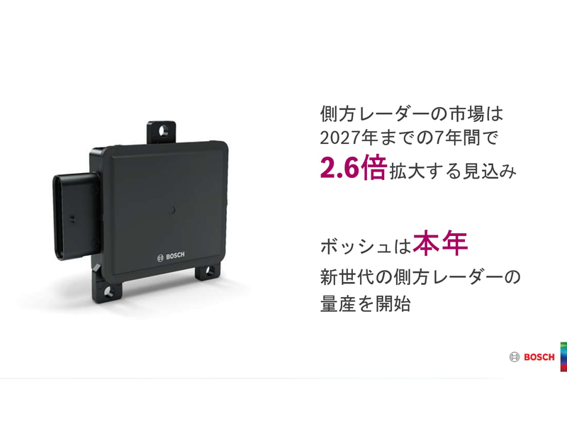 側方レーダー市場は2027年までに飛躍的に拡大すると見込む
