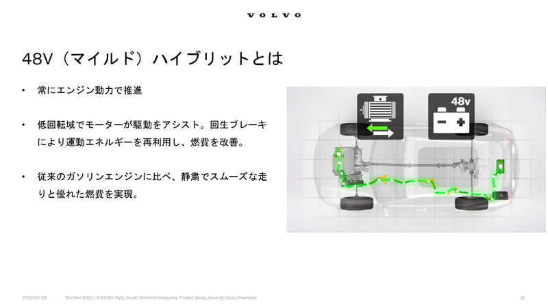 48Vマイルドハイブリッドの構造