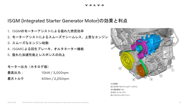 ISGMの効果と利点（1）