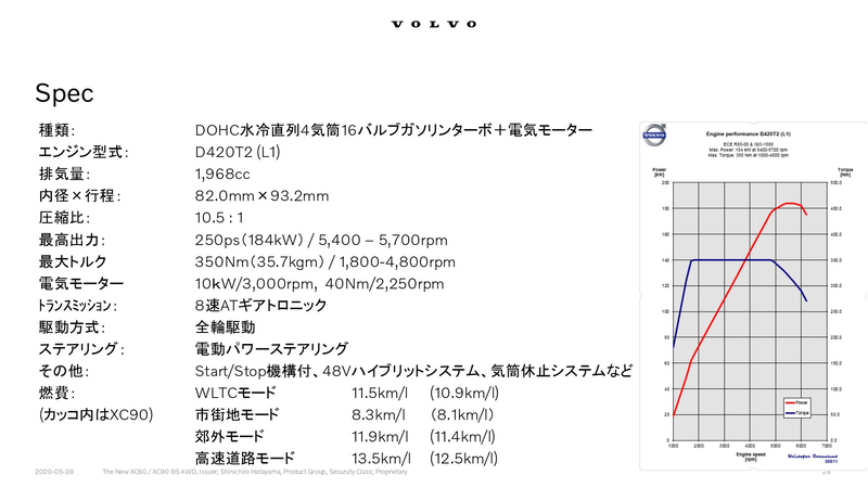 エンジンスペック