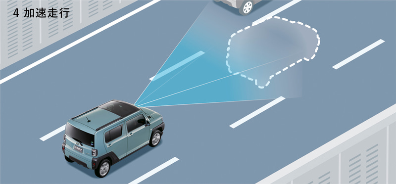 G ターボに標準装備、Gにメーカーオプション設定されるACC（アダプティブクルーズコントロール）のイメージ。全車速追従機能付きで、先行車の減速に合わせてACCの機能で停車した場合、最大約3分間、ブレーキを踏み続けなくても停車状態を維持する