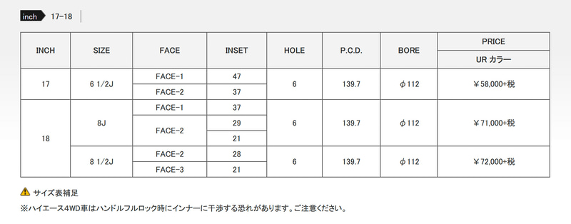 サイズラインアップ