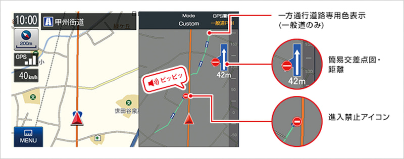一方通行進入禁止案内