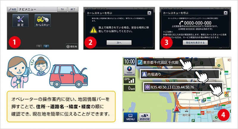 カーレスキュー操作イメージ