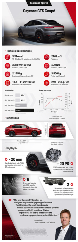 カイエンGTSクーペのスペック