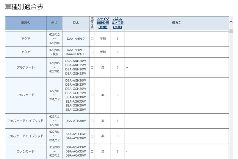 <a href="https://www.kenwood.com/jp/products/carnavi/mdv-m907hdf/compatible.html">公式サイト</a>に推奨装着位置を掲載