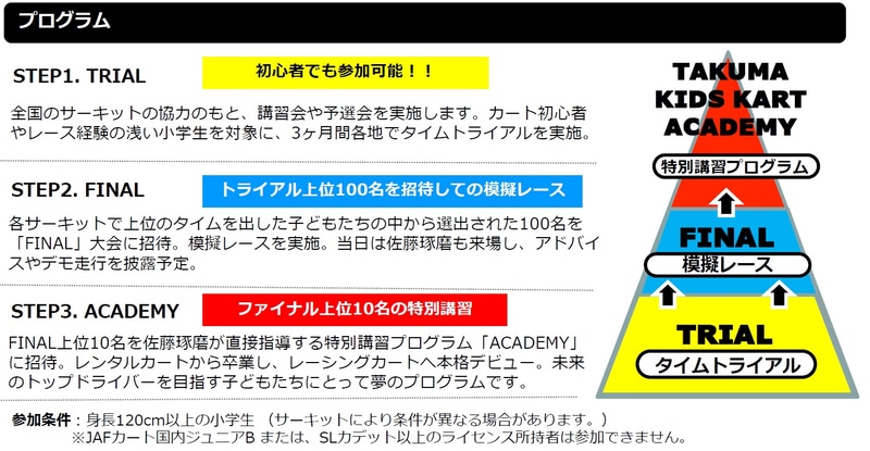 「TAKUMA KIDS KART CHALLENGE」で用意されるプラグラム