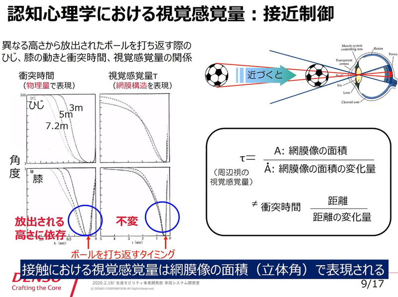 認知心理学における視覚感覚量：接近制御