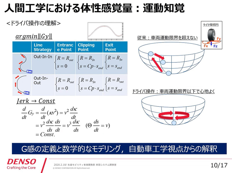人間工学における体性感覚量：運動知覚