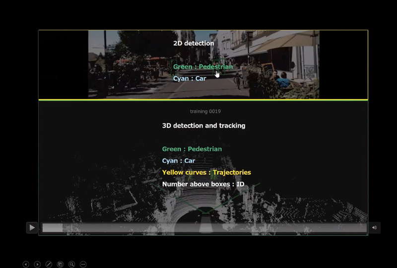 上がカメラの映像。下がLiDARによる点群データで、黄色い線が移動情報となる