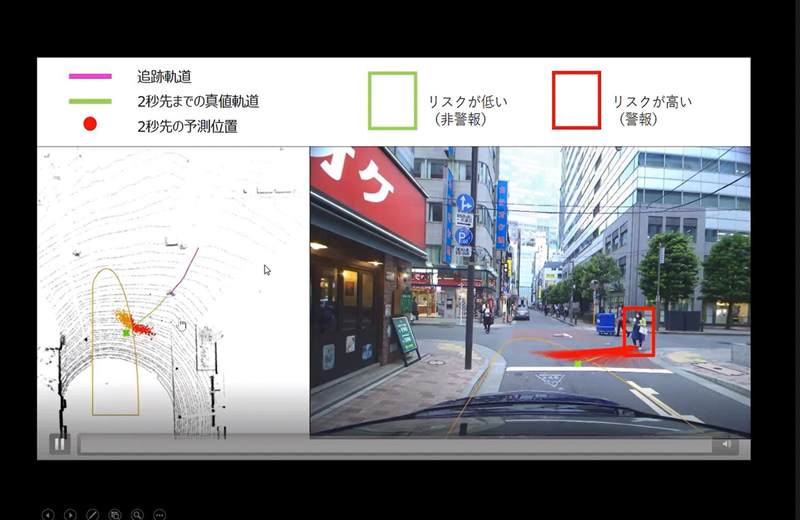 赤い四角で囲われている歩行者の2秒先の位置を予測し、車両周辺エリアに立ち入いる場合はドライバーに警報を促す