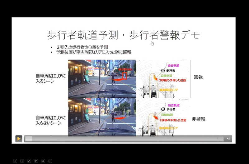 赤い四角で囲われている歩行者の2秒先の位置を予測し、車両周辺エリアに立ち入いる場合はドライバーに警報を促す