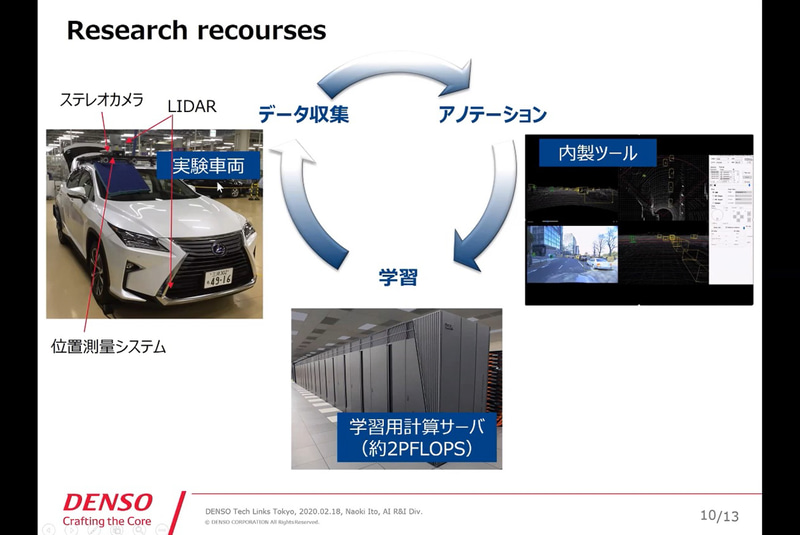 AI研究部ではデータ収集から新たなアルゴリズムの作成まで単独で行なえる設備を持つ