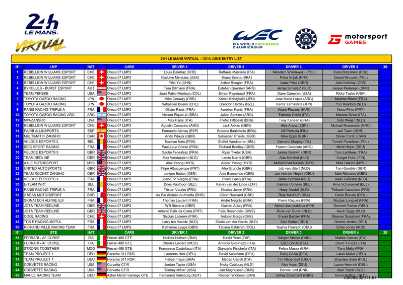 エントリーリスト