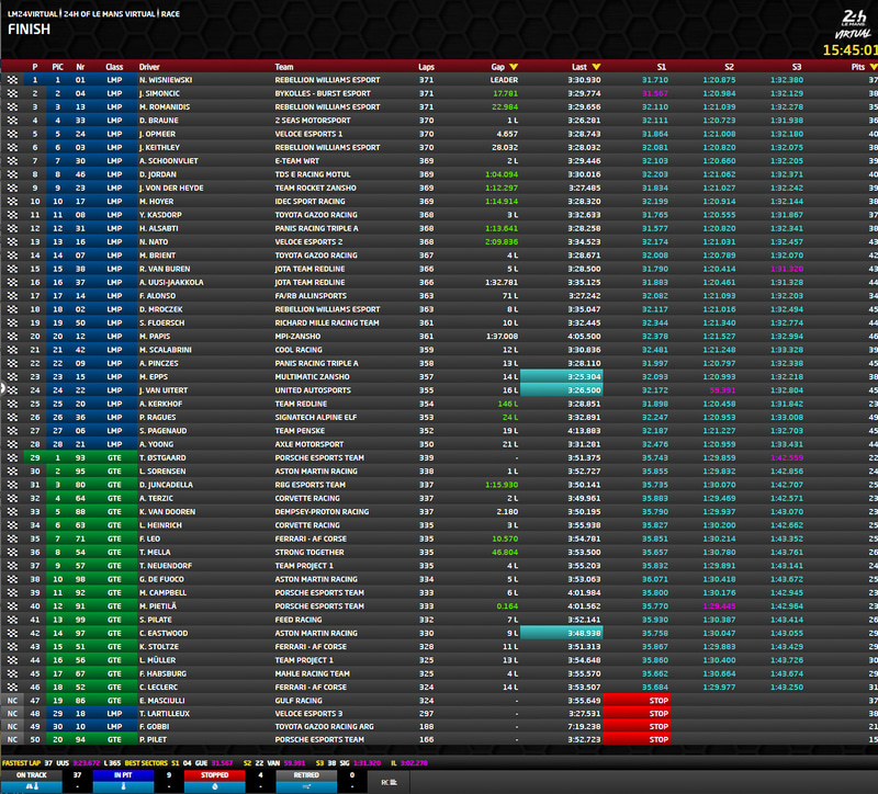 総合結果（出典：公式ライブタイミング）