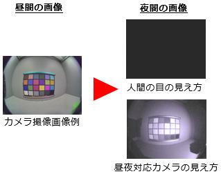 昼夜対応サイドカメラの撮像イメージ
