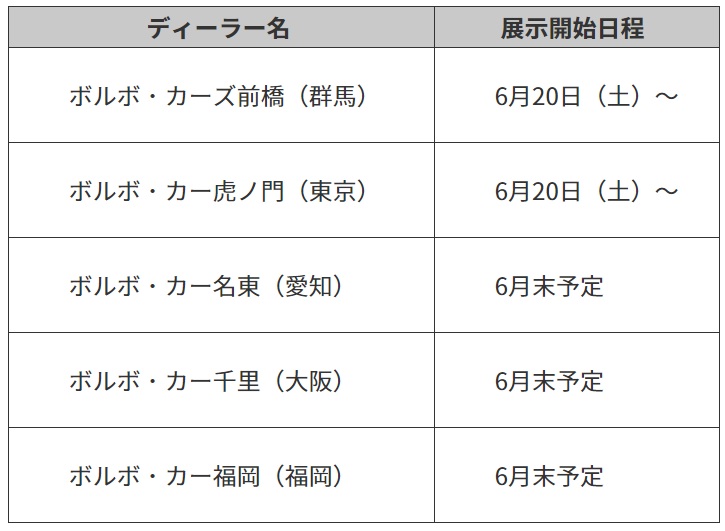 展示開始時期は各店舗で異なる