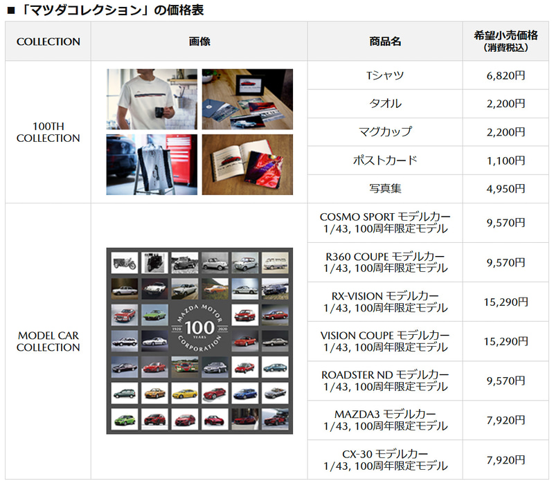 マツダコレクションの価格表