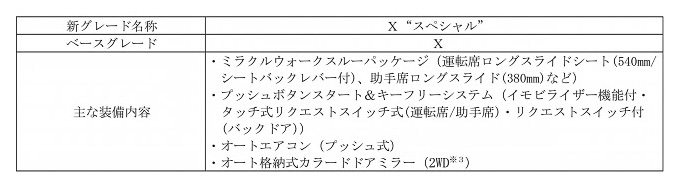 タント X“スペシャル”概要