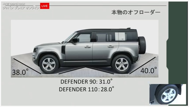 十分なロードクリアランスを備えてオフロードでの走破性を確保している