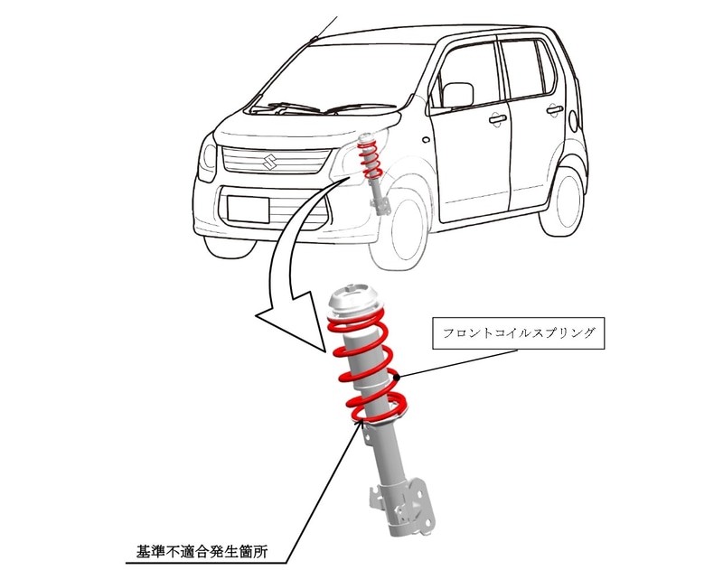 改善箇所説明図
