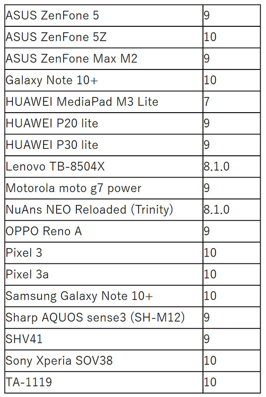 6月19日時点のAndroid端末動作確認済み機種