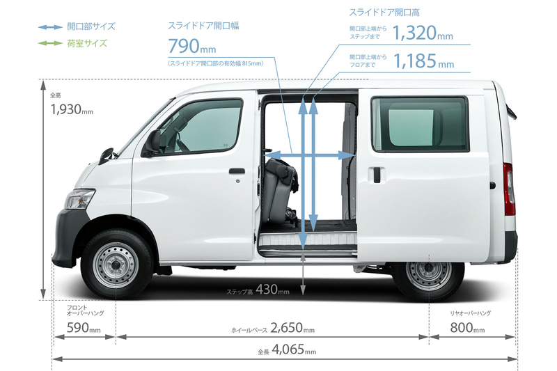 タウンエース バン DXのサイズ
