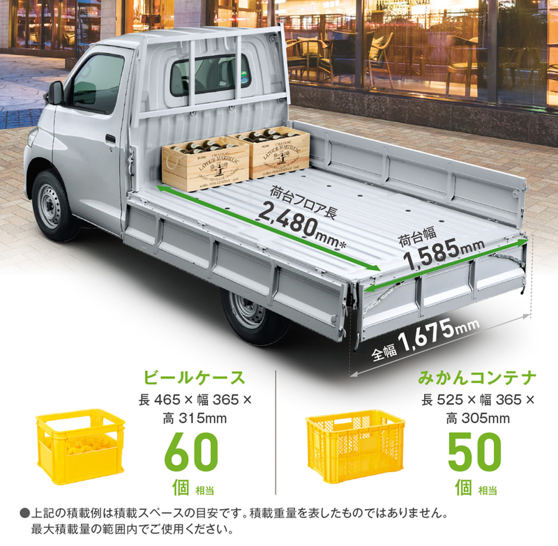 グランマックス トラックの特長