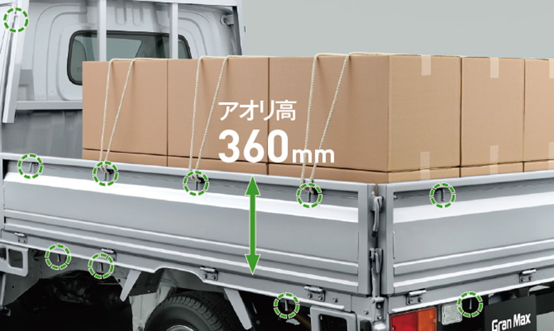 グランマックス トラックの特長