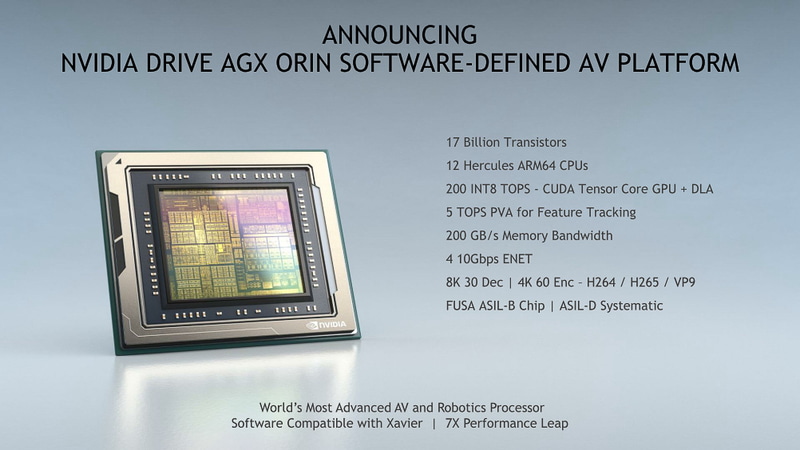 標準タイプOrinの仕様。レベル2＋自動運転をターゲットとしている