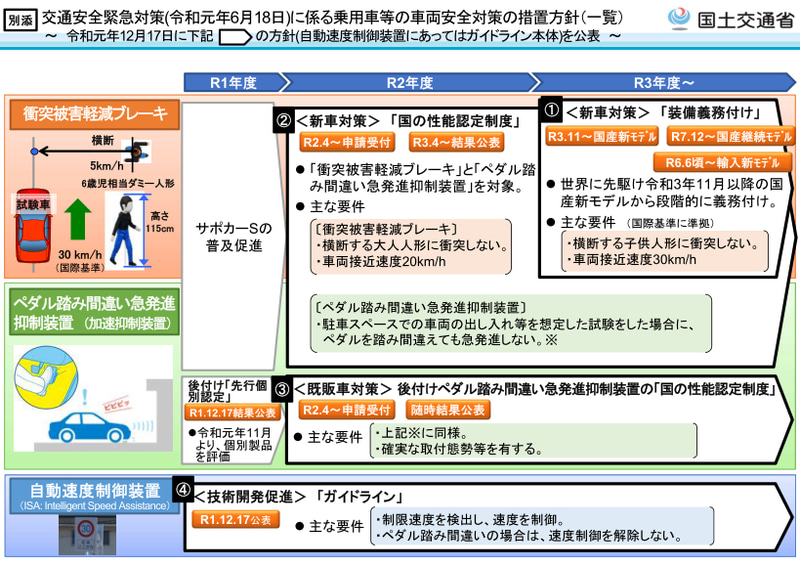 衝突被害軽減ブレーキや踏み間違い防止装置義務化のロードマップ（国交省資料）