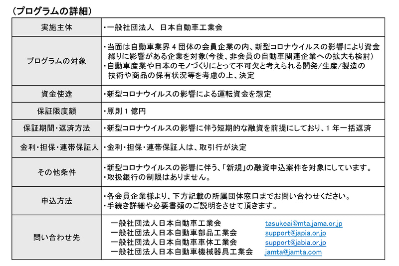 プログラムの詳細